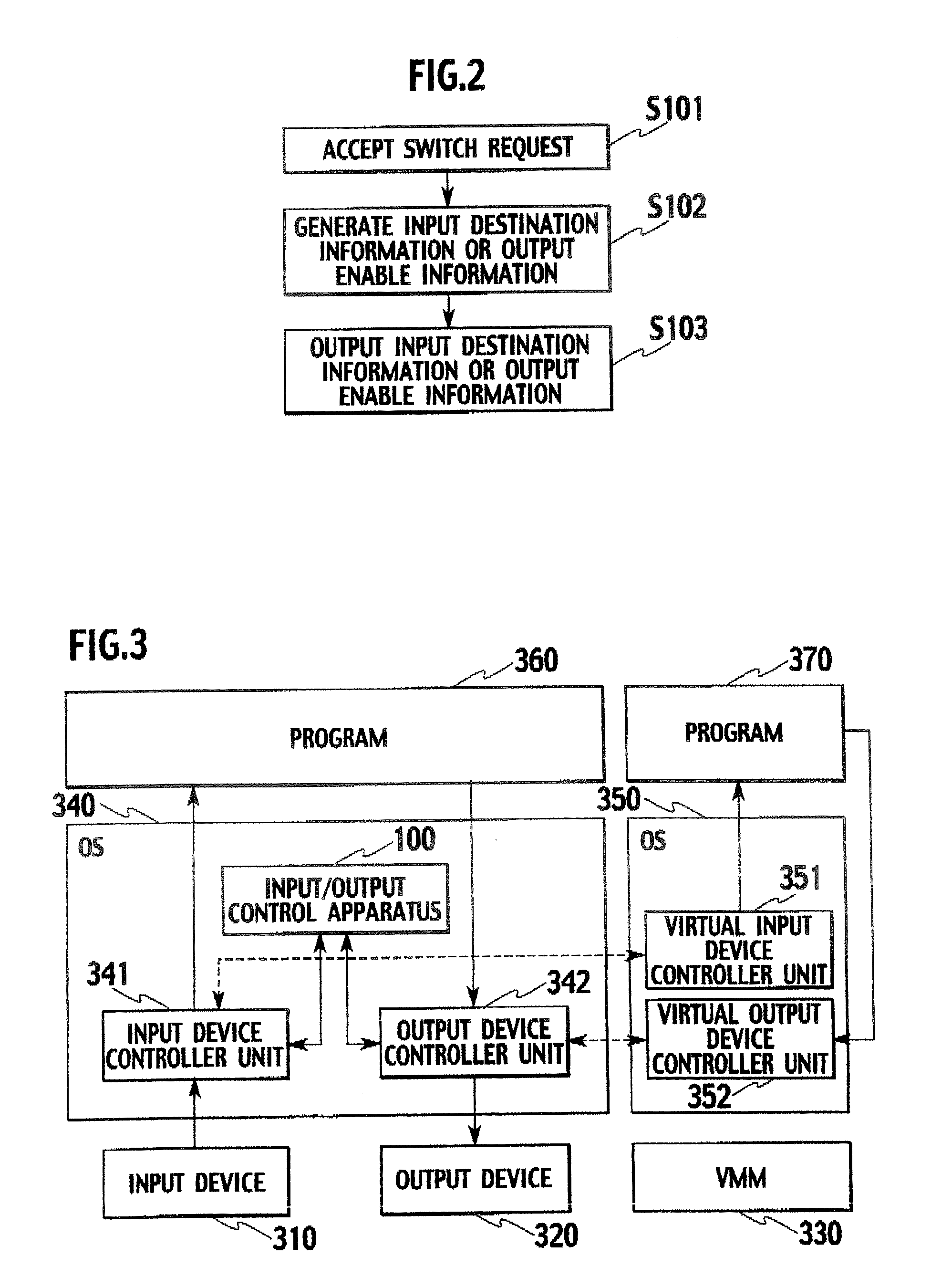 Input/output control apparatus, input/output control system, and input/output control method