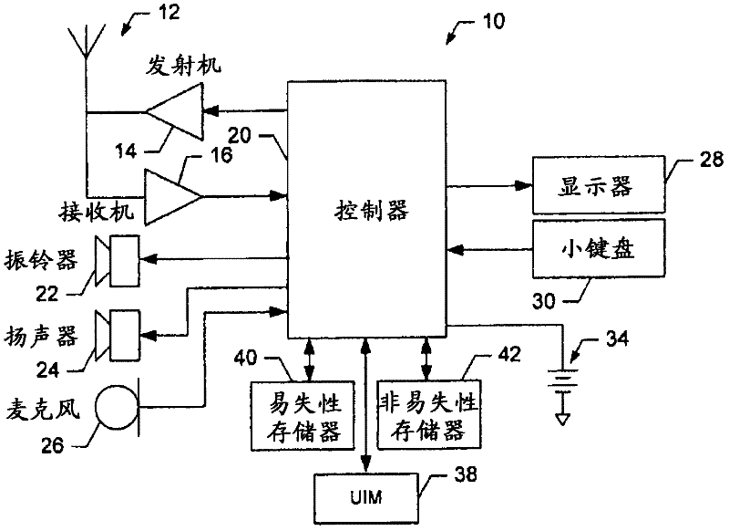 Method for providing smart card (SIM) security by checking a temporary subscriber identifier (TMSI)