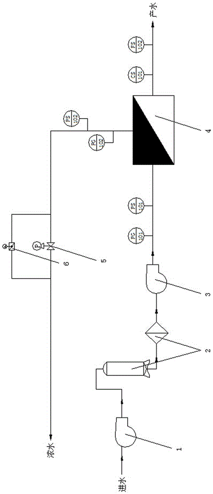 Fully automatic control nanofiltration membrane on-line large flushing method