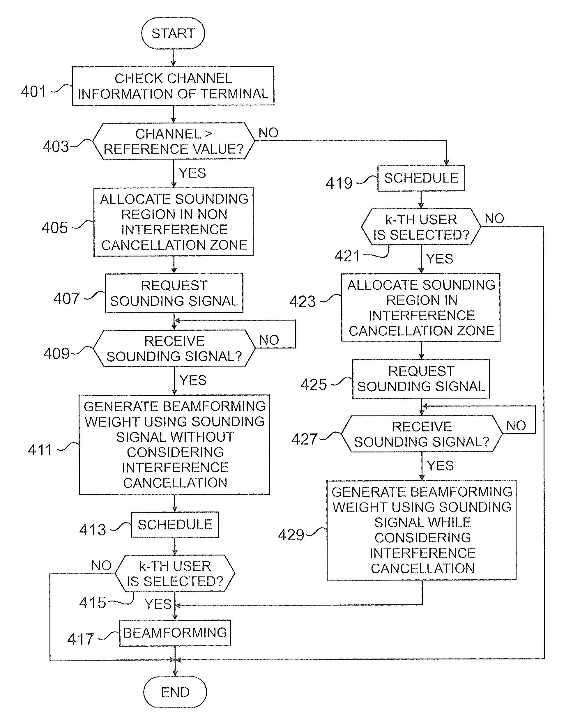 Apparatus and method for interference cancellation in wireless communication system