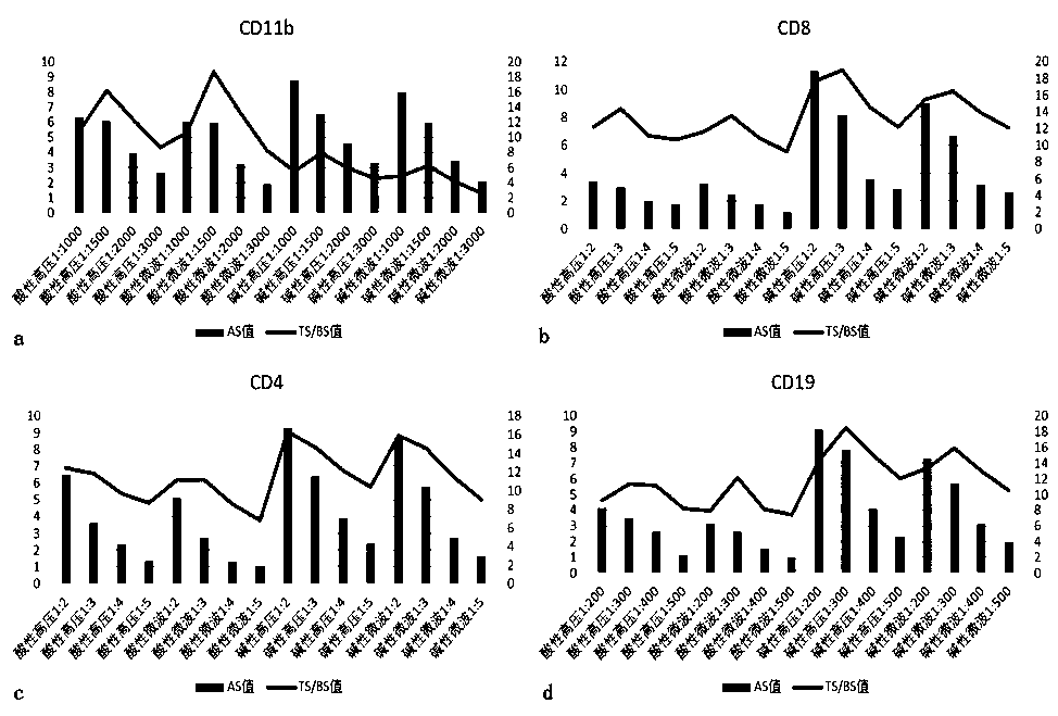 Skin tissue immune cell in-situ detection kit for lupus erythematosus typing and application thereof