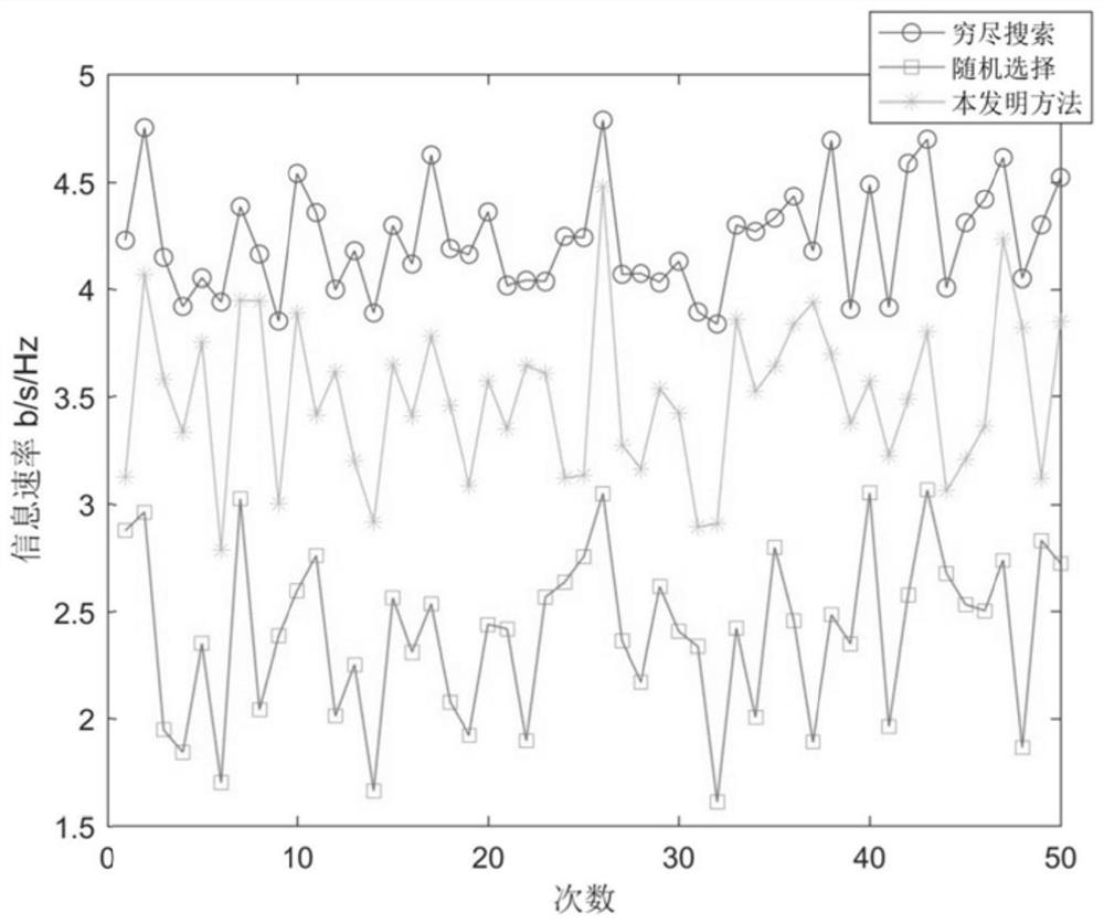 A Novel Pilot Allocation Method Applicable to Large-Scale Mimo Cellular Networks