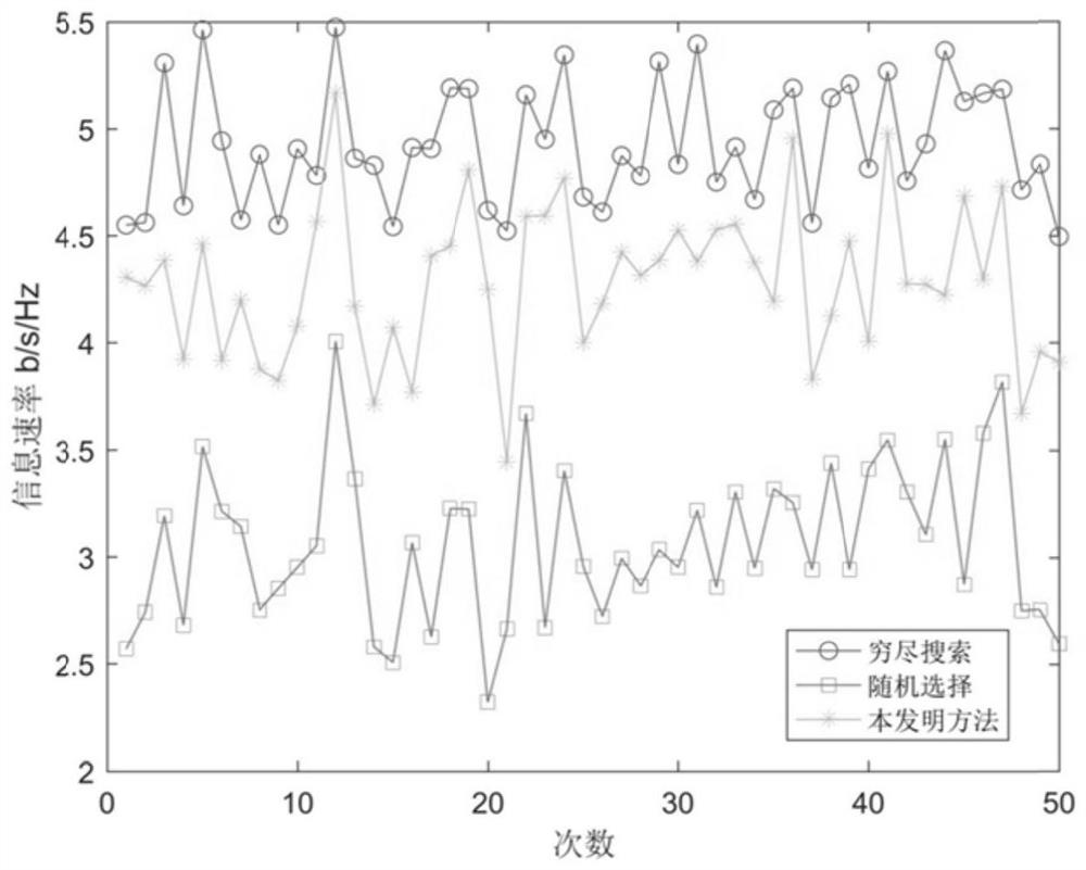 A Novel Pilot Allocation Method Applicable to Large-Scale Mimo Cellular Networks