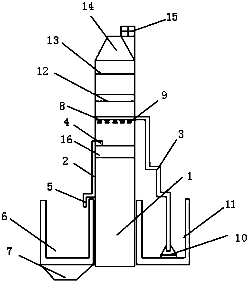 Environmental protection device for waste gas treatment