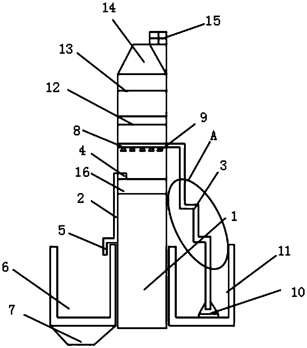 Environmental protection device for waste gas treatment