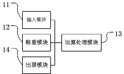 A agricultural product trade traceability system based on an intelligent electronic scale