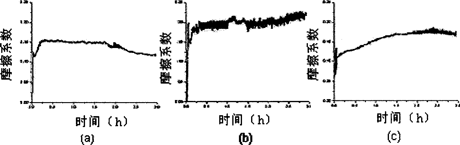 Powder coating type composite solid lubricant film preparation method and gear wheel with solid lubricant film