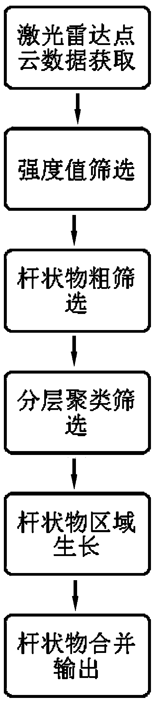 Vehicle laser radar data city road shaft identification algorithm based on multi-frame joint