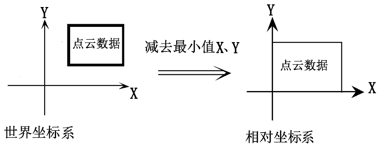 Vehicle laser radar data city road shaft identification algorithm based on multi-frame joint