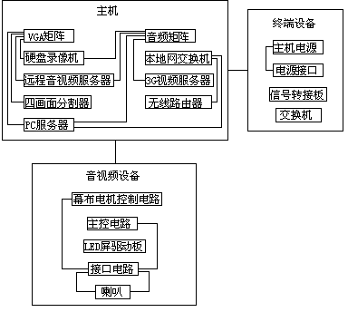 Portable emergency command system