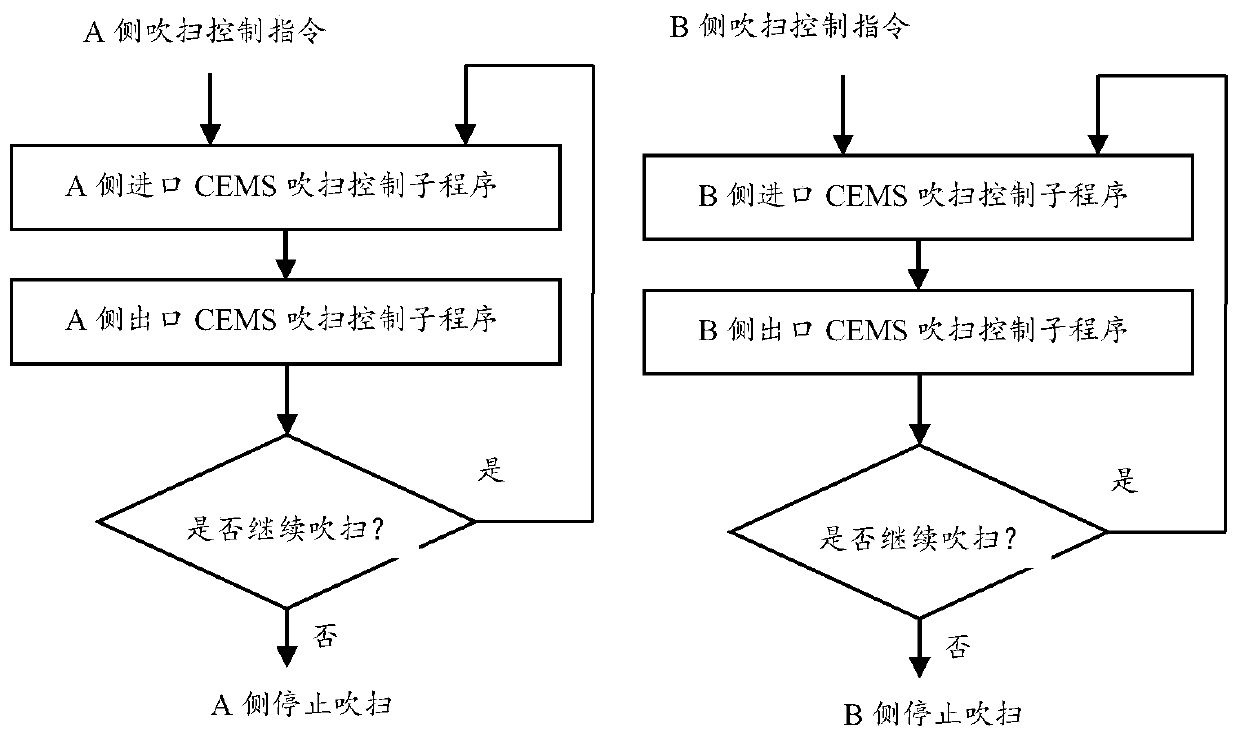 Automatic control method for ammonia injection regulation in thermal power plant denitrification system