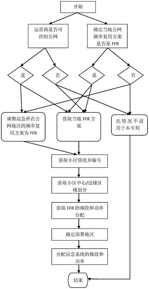 Emergency communication network deployment method, and emergency communication base station