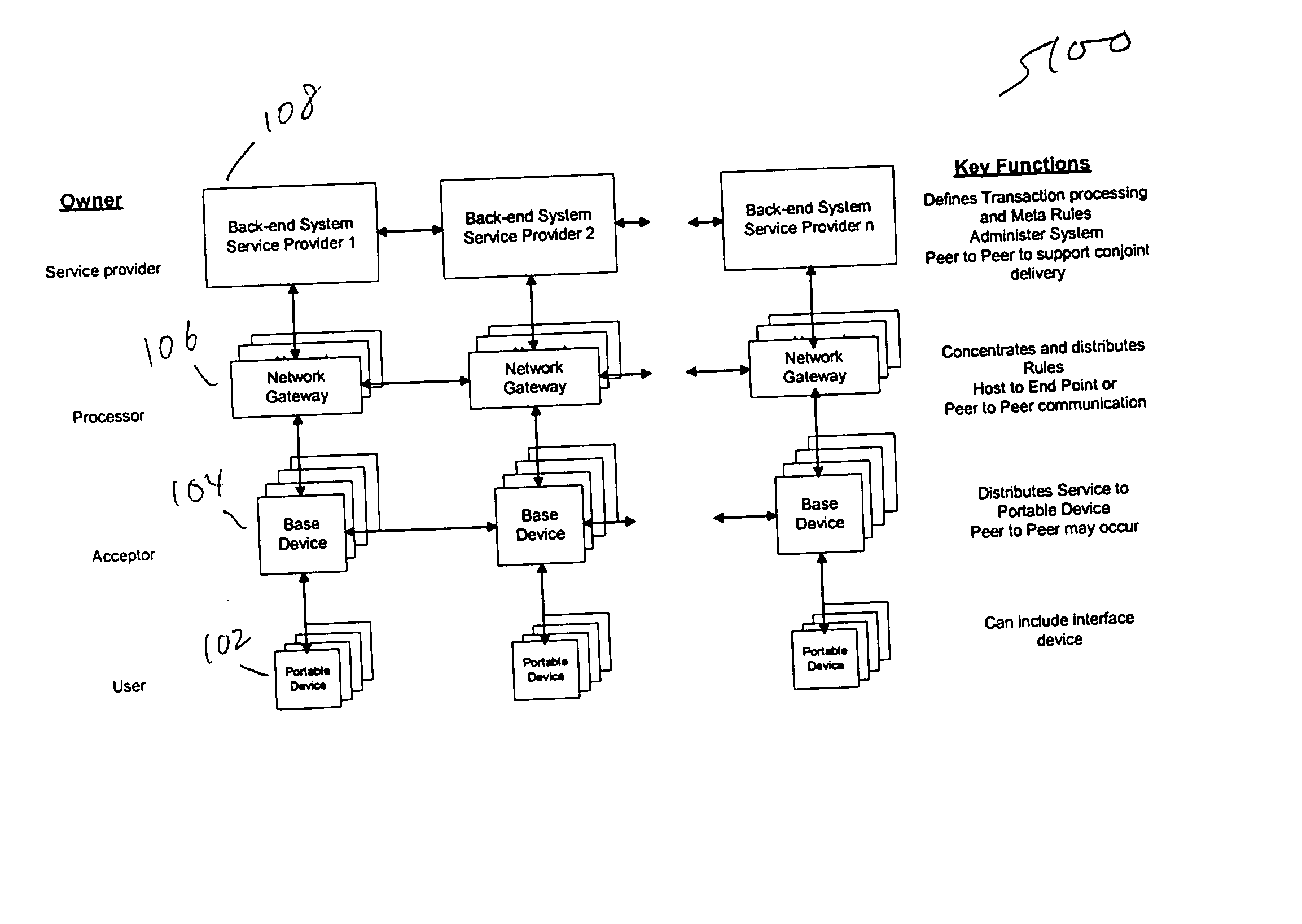 Method and system for providing a distributed adaptive rules based dynamic pricing system