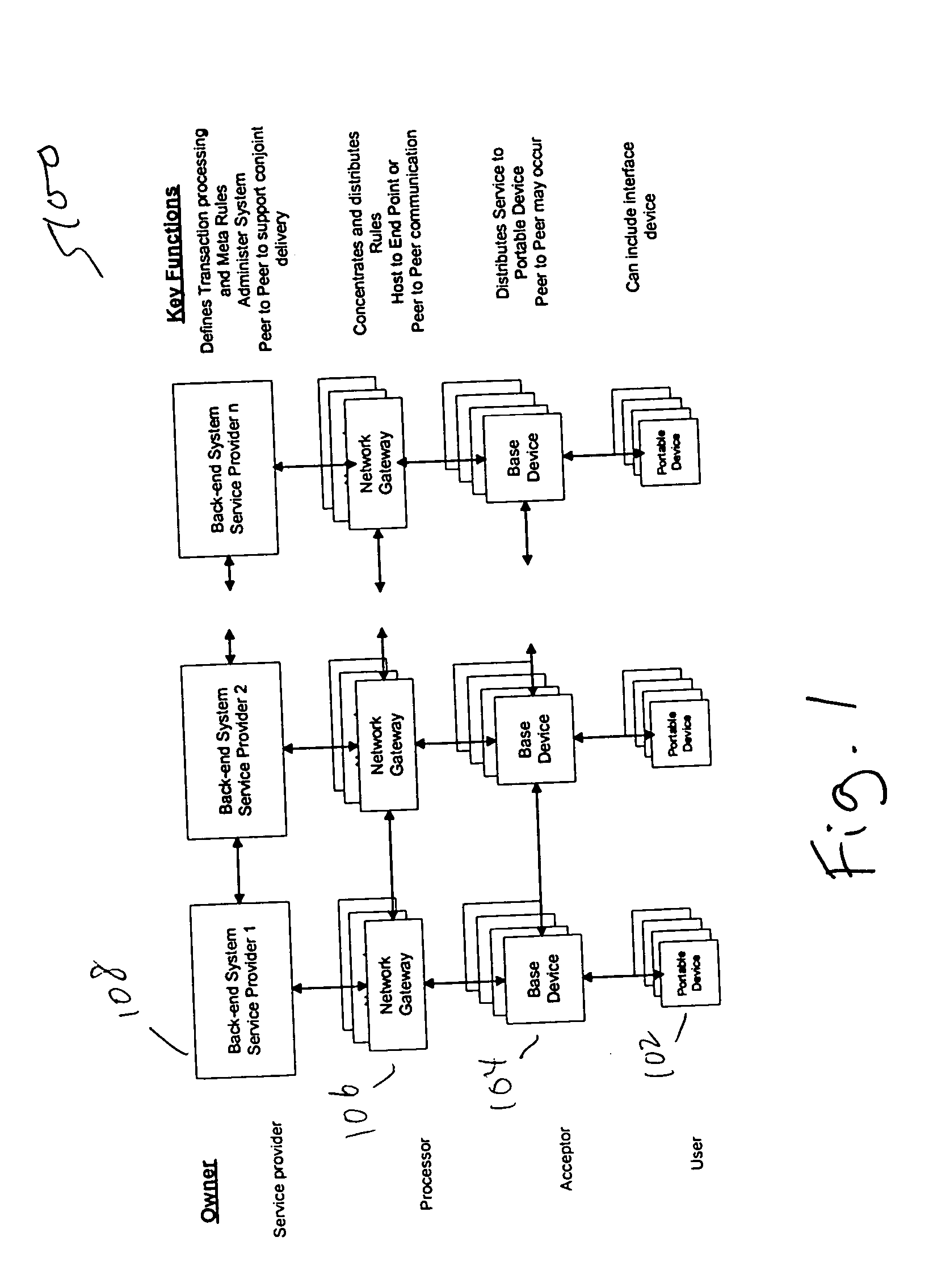 Method and system for providing a distributed adaptive rules based dynamic pricing system