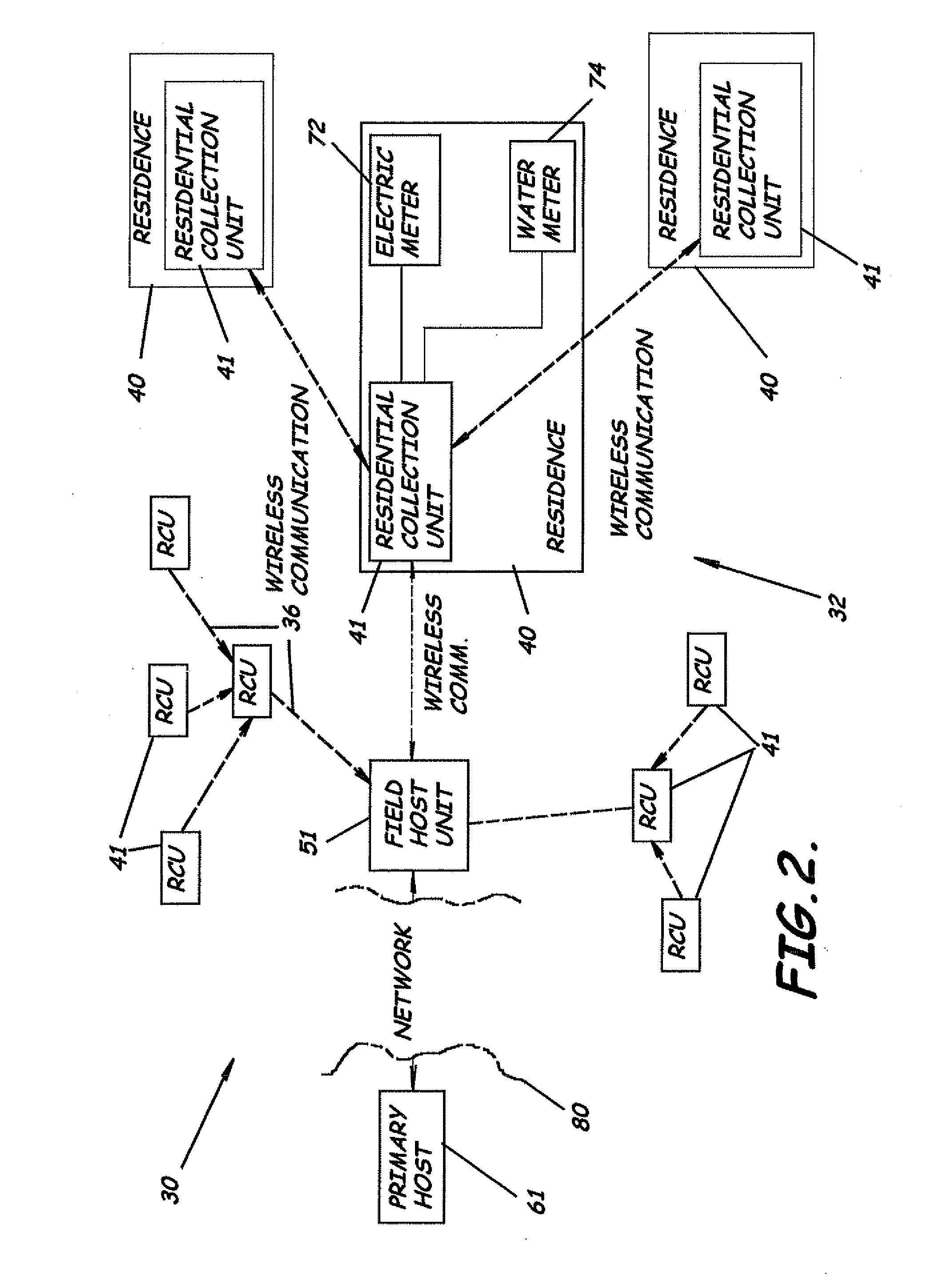 Methods of performing automated meter reading and processing meter data