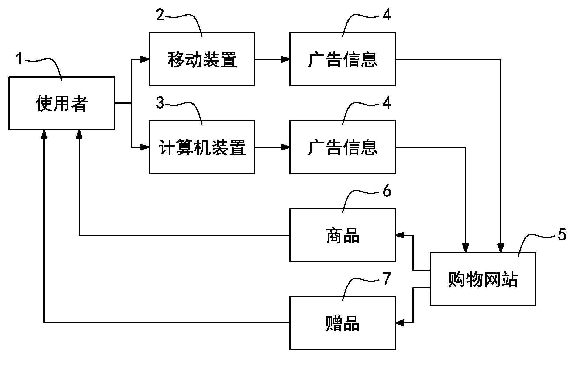 Online shopping system for stimulating consumption through advertising and method thereof