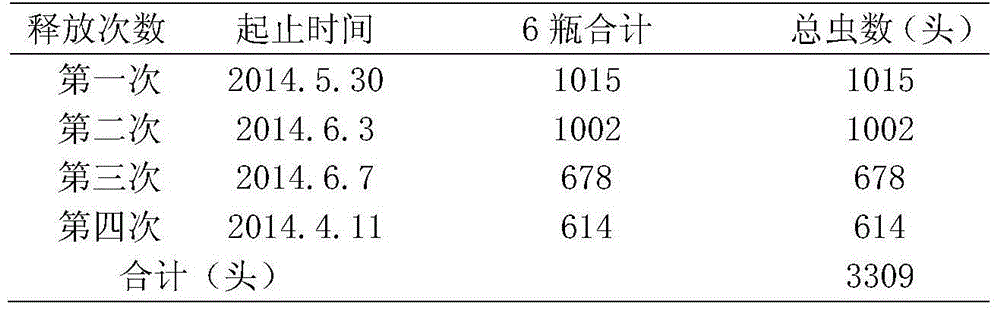 Formula for trapping agent of bark beetles in rubber