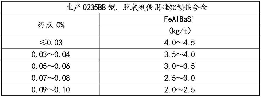 Method for preparing Q235B casting blank from high-sulfur low-manganese vanadium-titanium molten iron