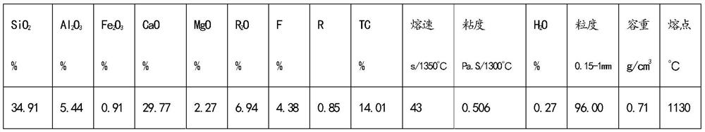 Method for preparing Q235B casting blank from high-sulfur low-manganese vanadium-titanium molten iron