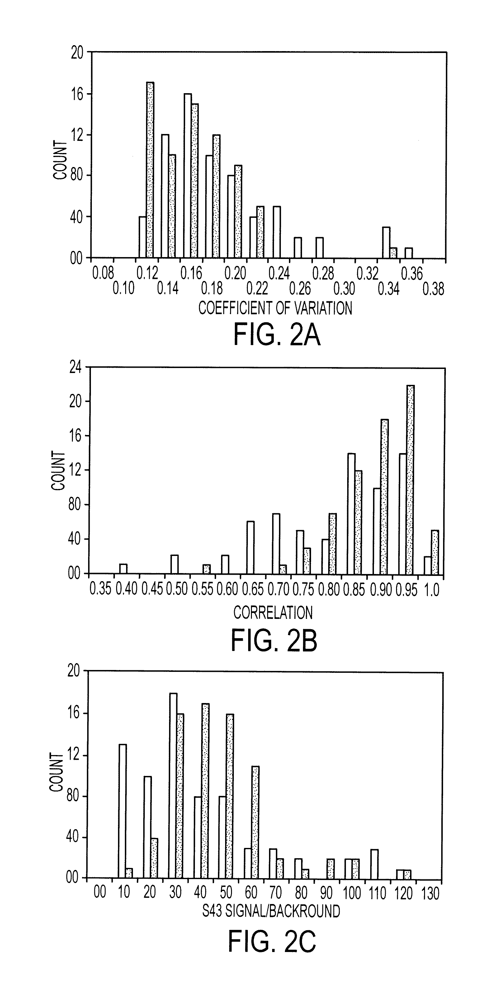 Biomarkers for pancreatic cancer and diagnostic methods