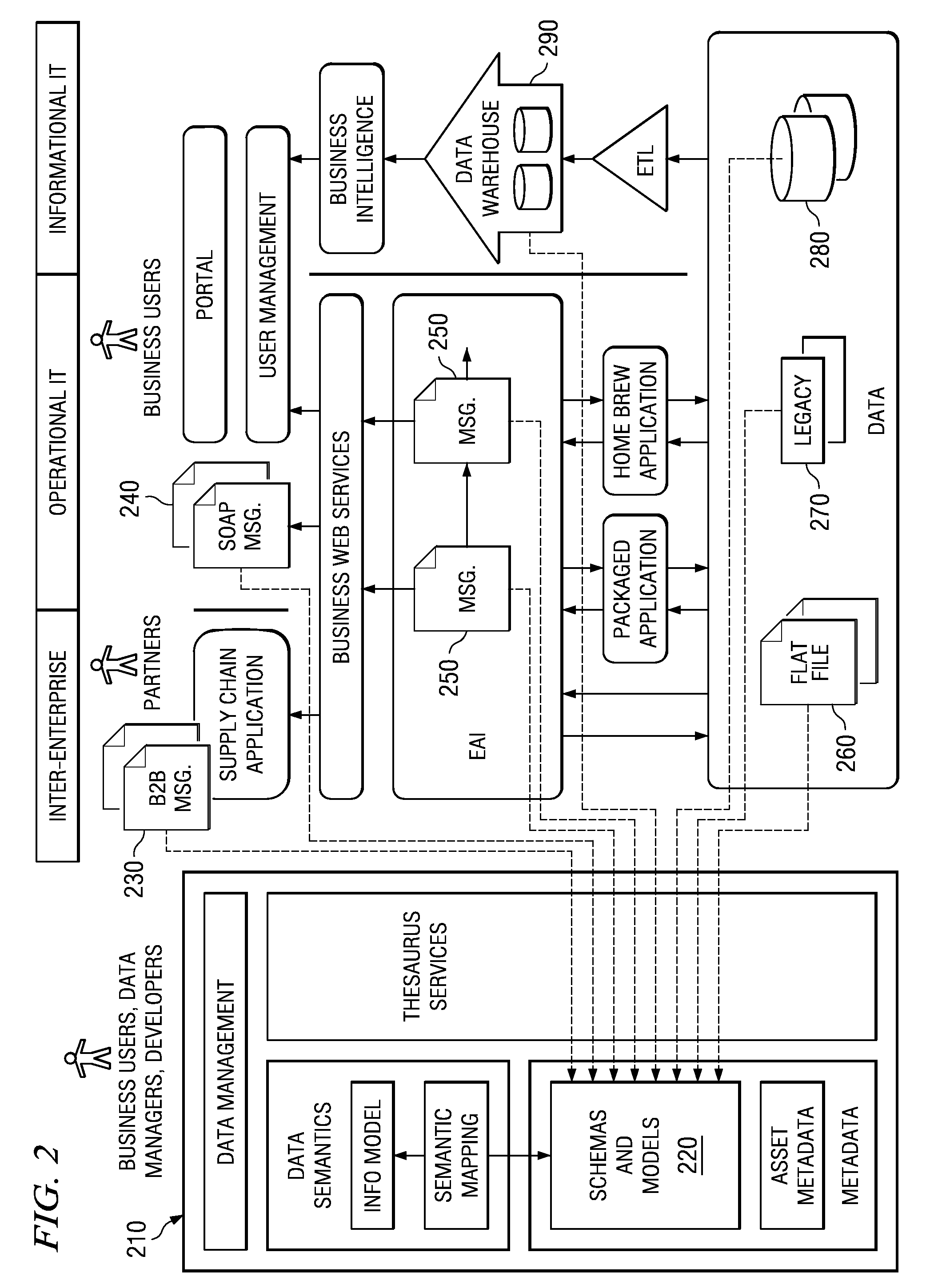 Enterprise information unification