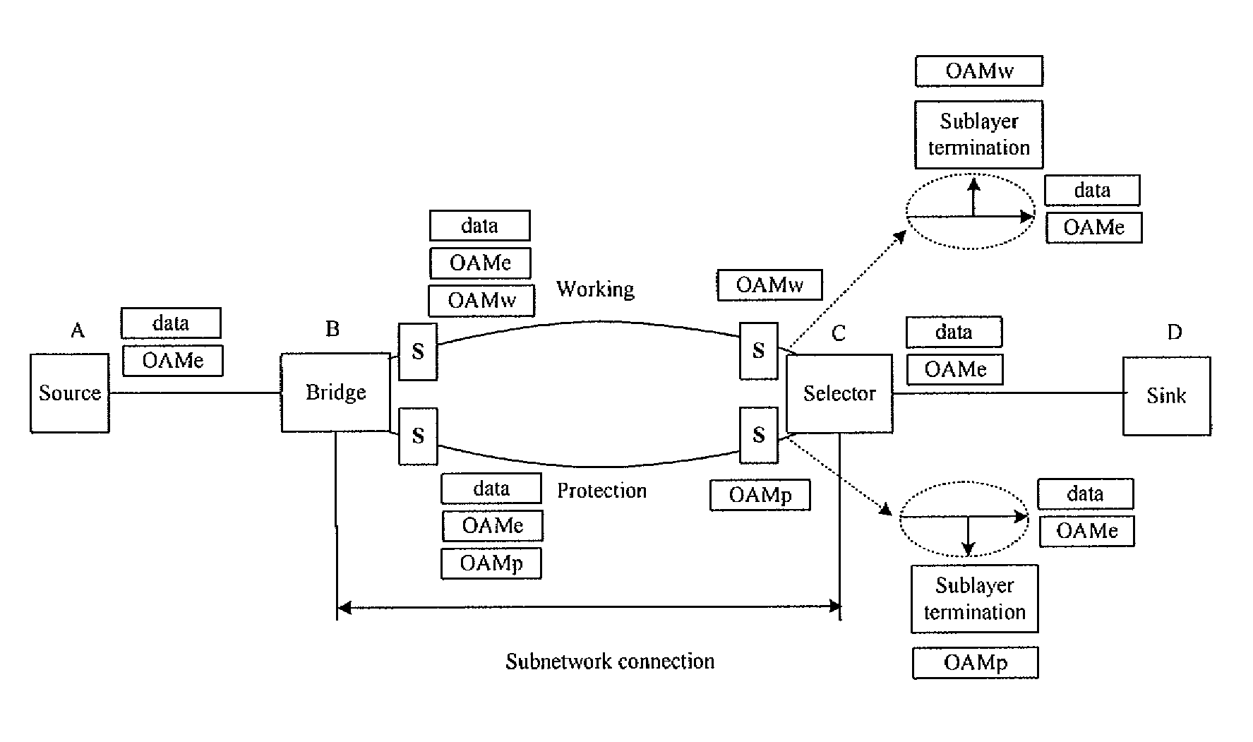 Method, system and node for implementing subnetwork connection protection in multi-protocol label switching network