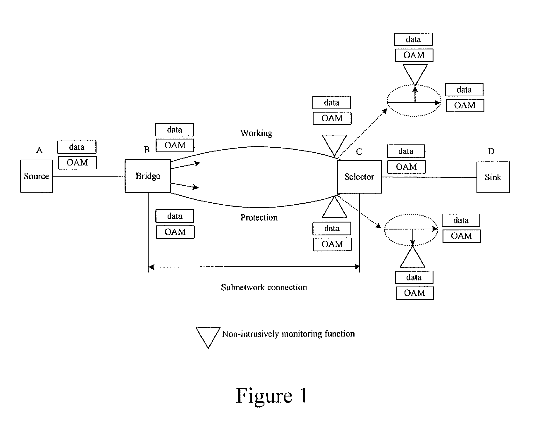 Method, system and node for implementing subnetwork connection protection in multi-protocol label switching network