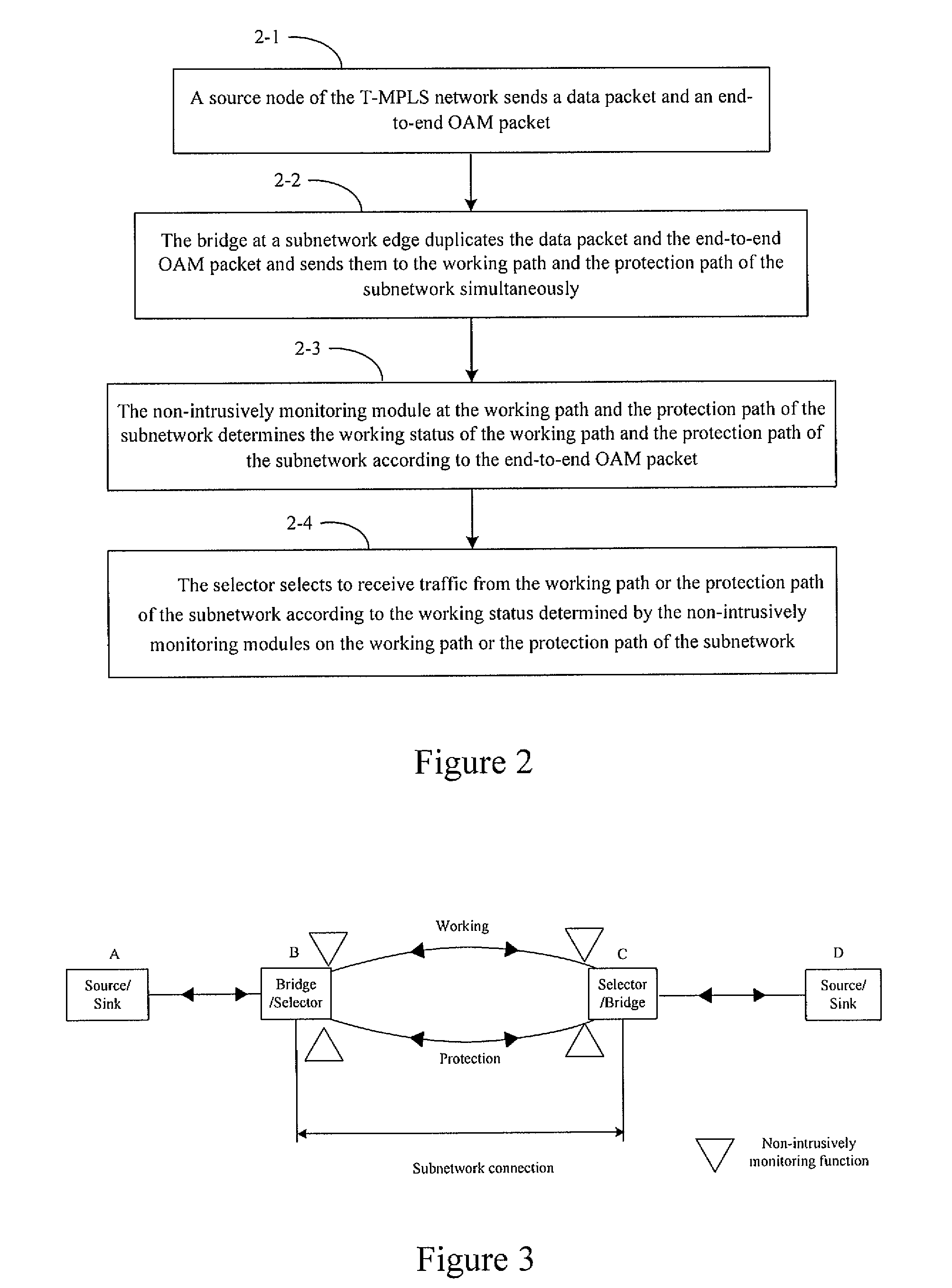 Method, system and node for implementing subnetwork connection protection in multi-protocol label switching network