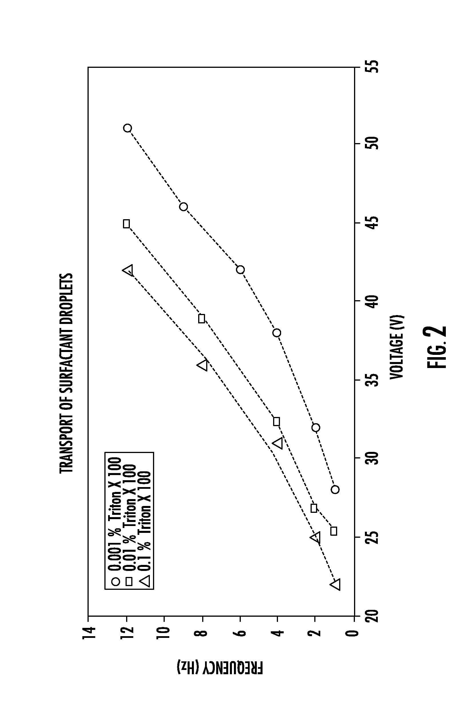 Multiwell Droplet Actuator, System and Method