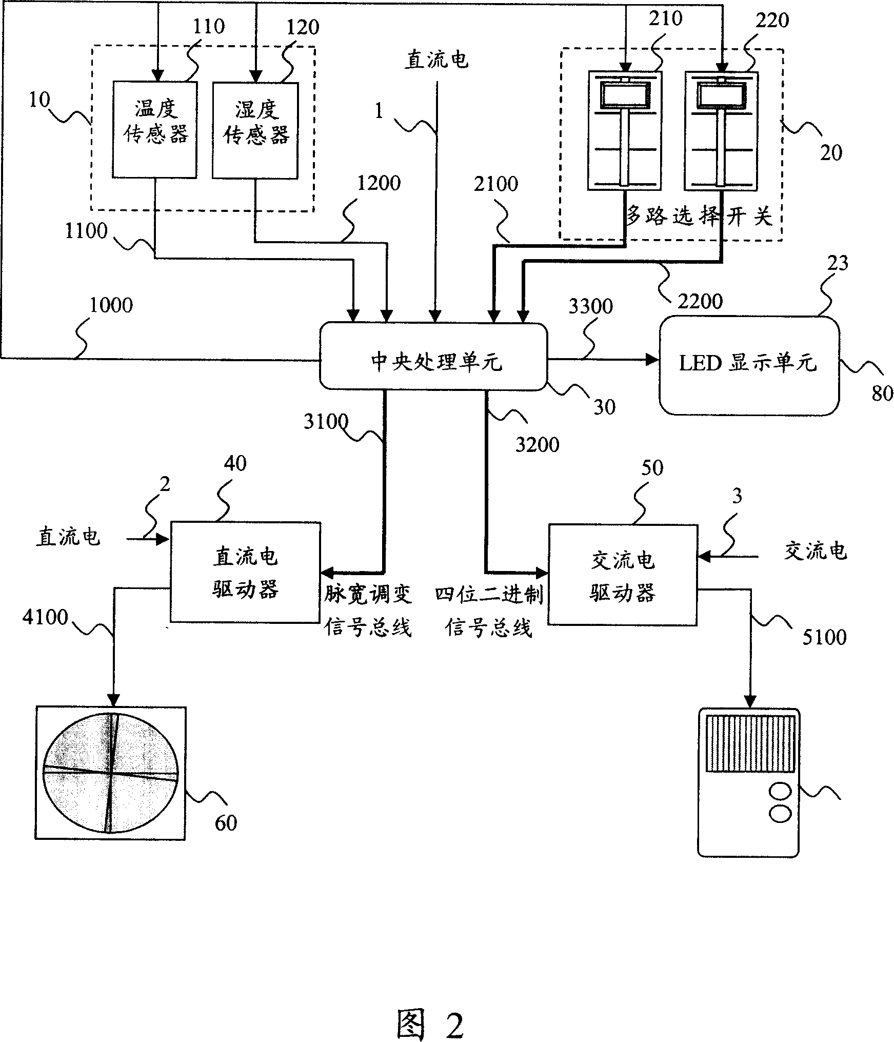 Energy conservation type heat comfortable controller and control method