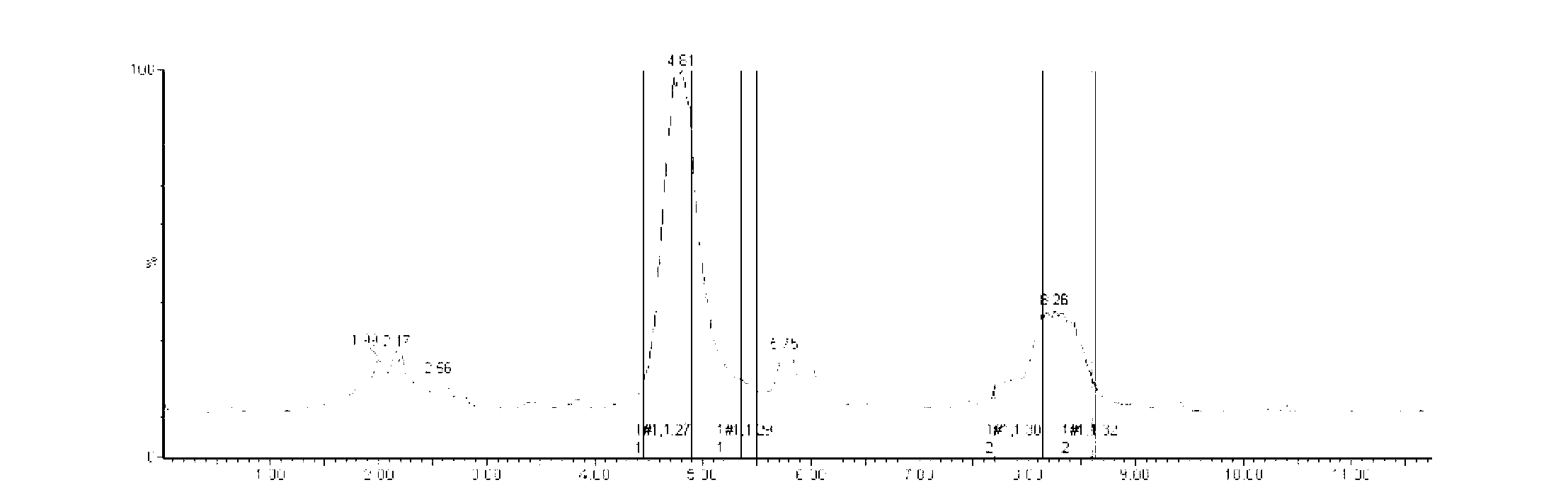 Preparation method of fucoxanthin