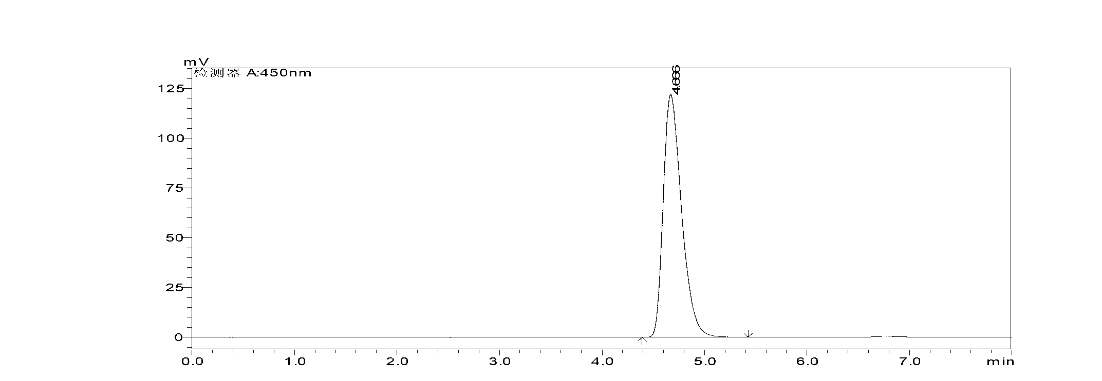 Preparation method of fucoxanthin