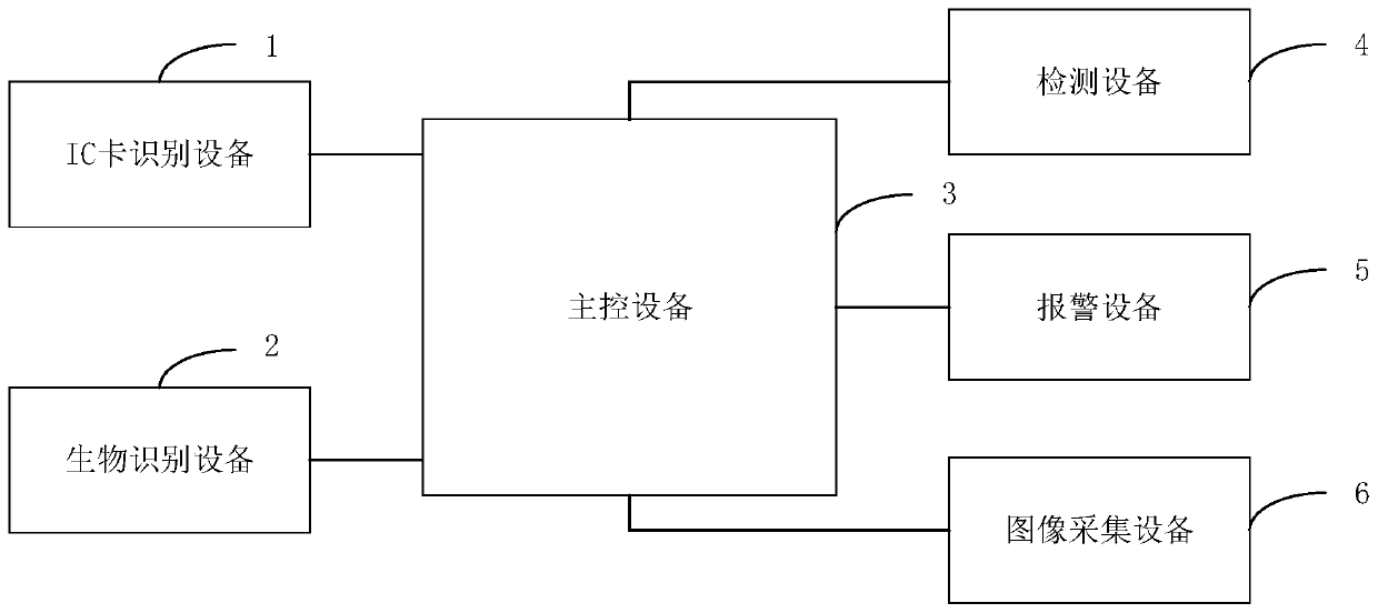 Building door control system