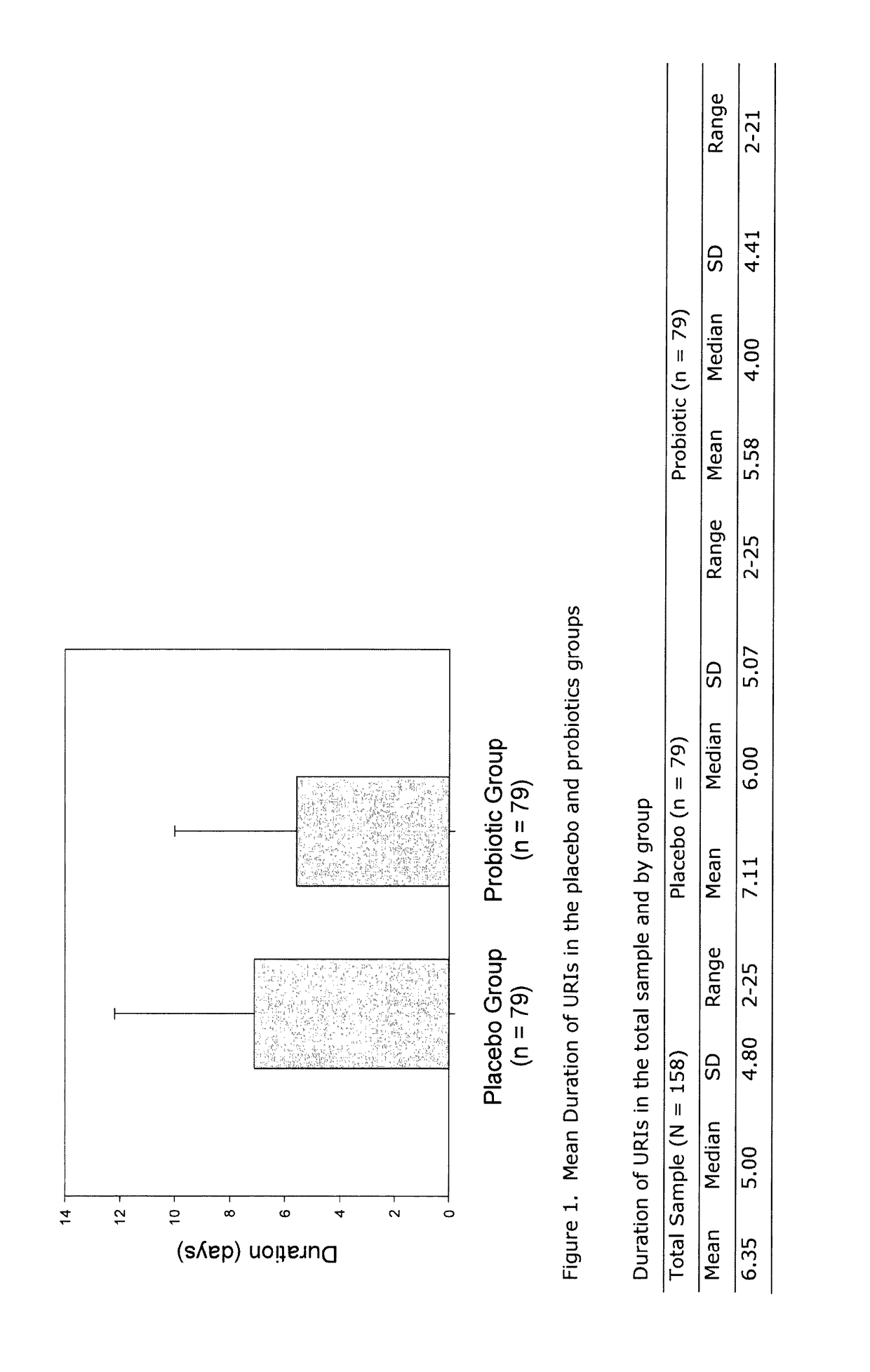 <i>Lactobacillus rhamnosus </i>and <i>Bifidobacterium animalis </i>subsp. <i>lactis </i>for use in prevention or treatment of upper respiratory tract infections