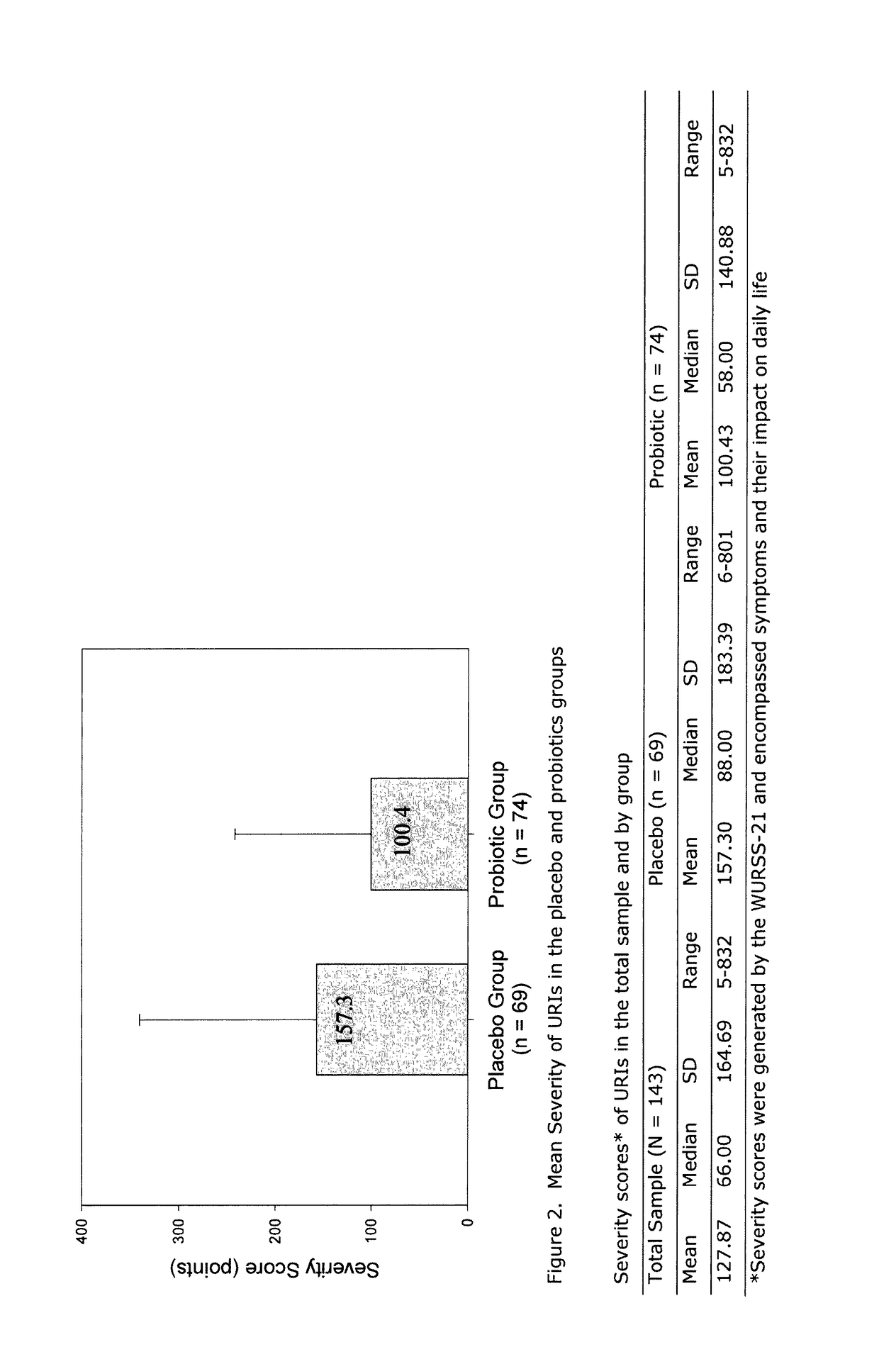 <i>Lactobacillus rhamnosus </i>and <i>Bifidobacterium animalis </i>subsp. <i>lactis </i>for use in prevention or treatment of upper respiratory tract infections