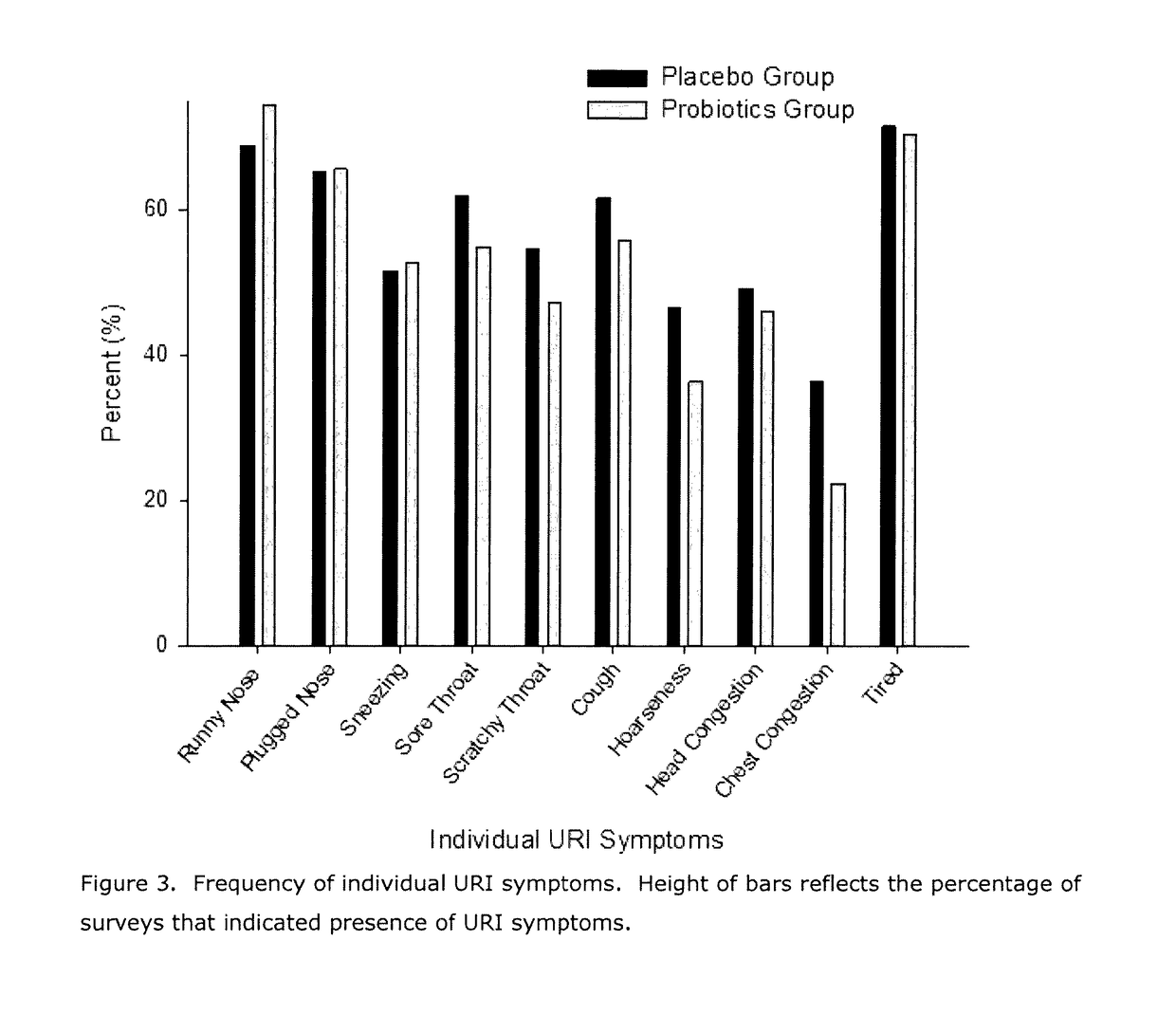 <i>Lactobacillus rhamnosus </i>and <i>Bifidobacterium animalis </i>subsp. <i>lactis </i>for use in prevention or treatment of upper respiratory tract infections