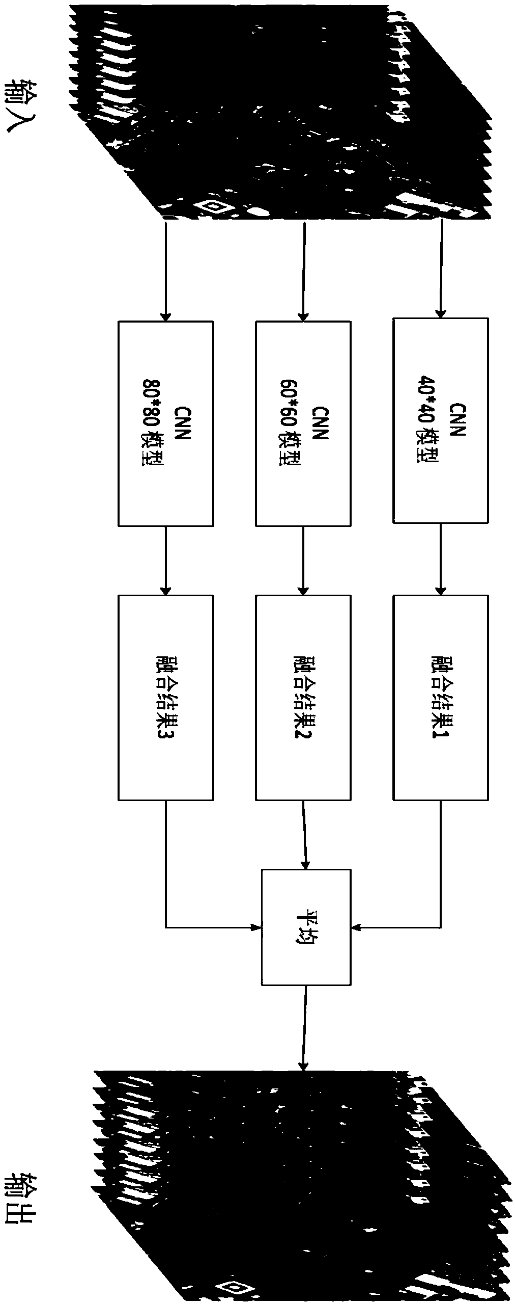 A satellite panchromatic and multispectral image fusion method of a multi-scale convolutional neural network