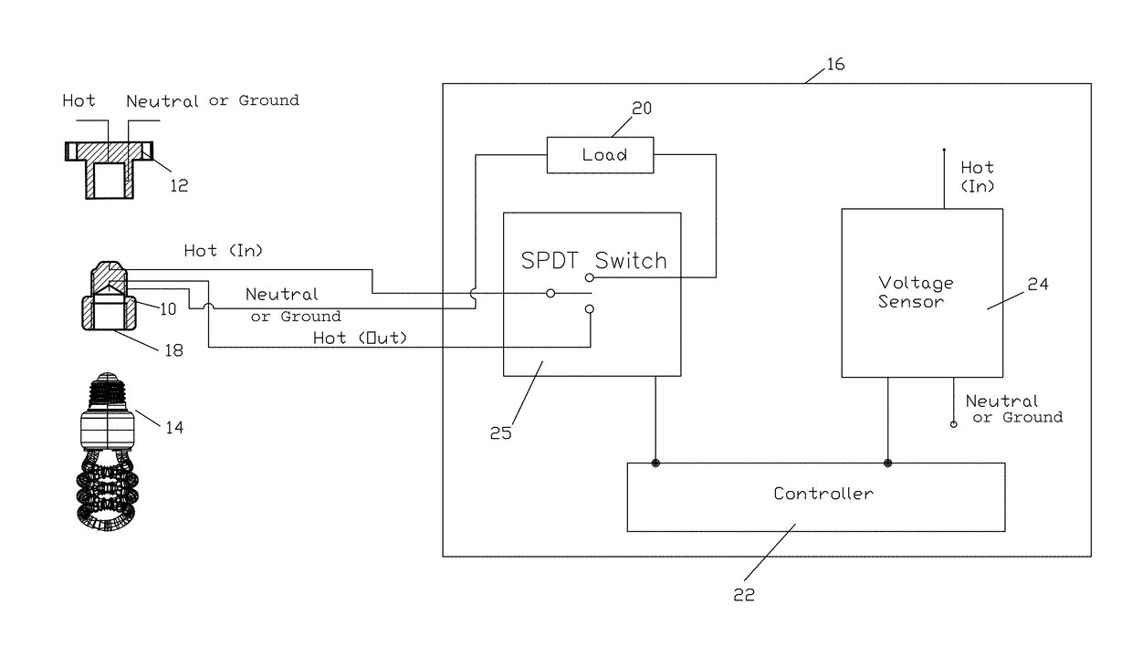 High efficiency light compatibility device