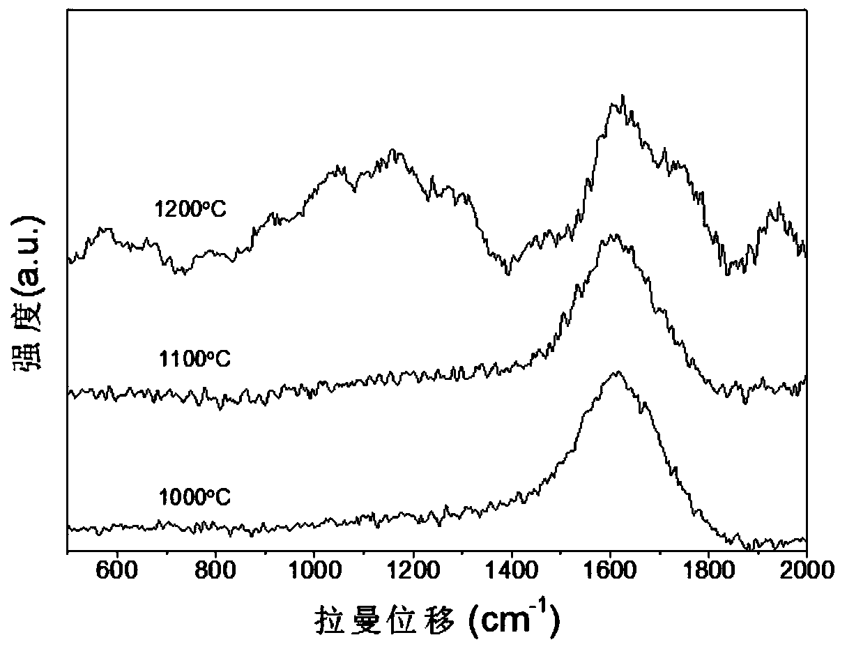 Superhard semiconductor amorphous carbon block material and preparation method thereof