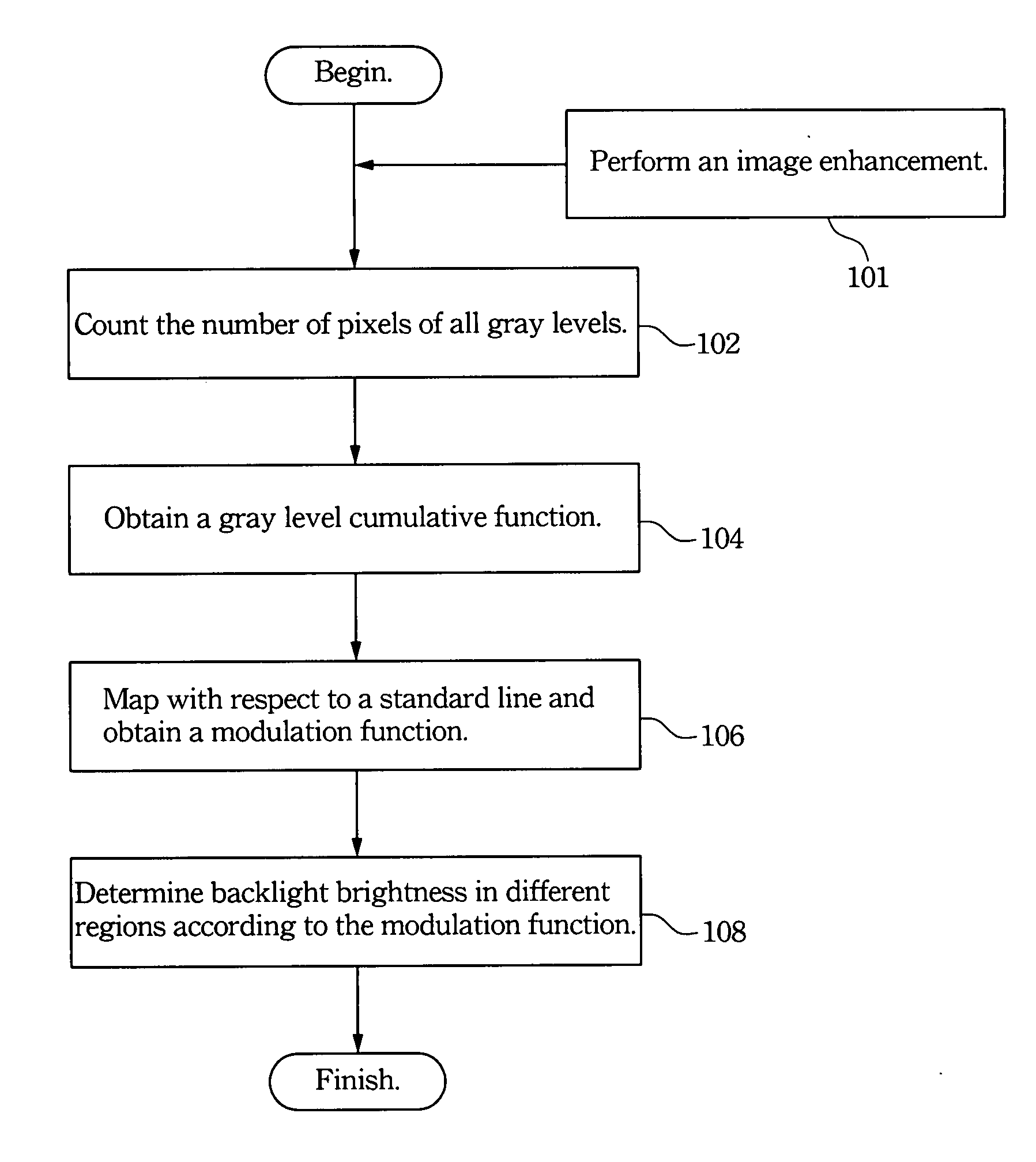 Backlight control method for high dynamic range LCD