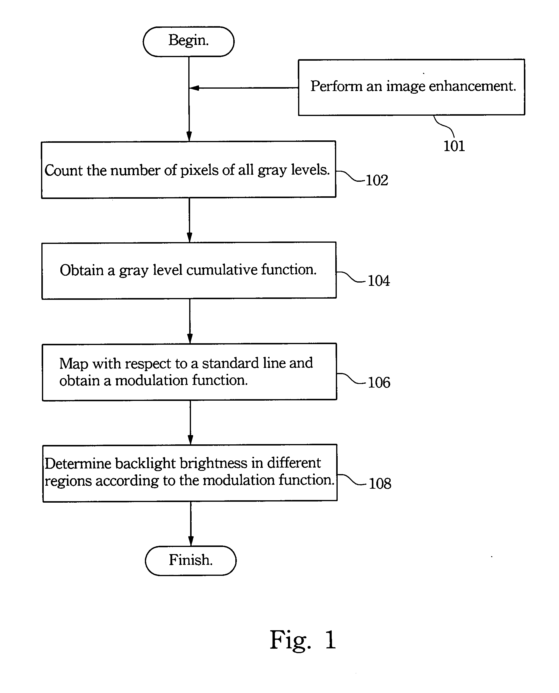 Backlight control method for high dynamic range LCD