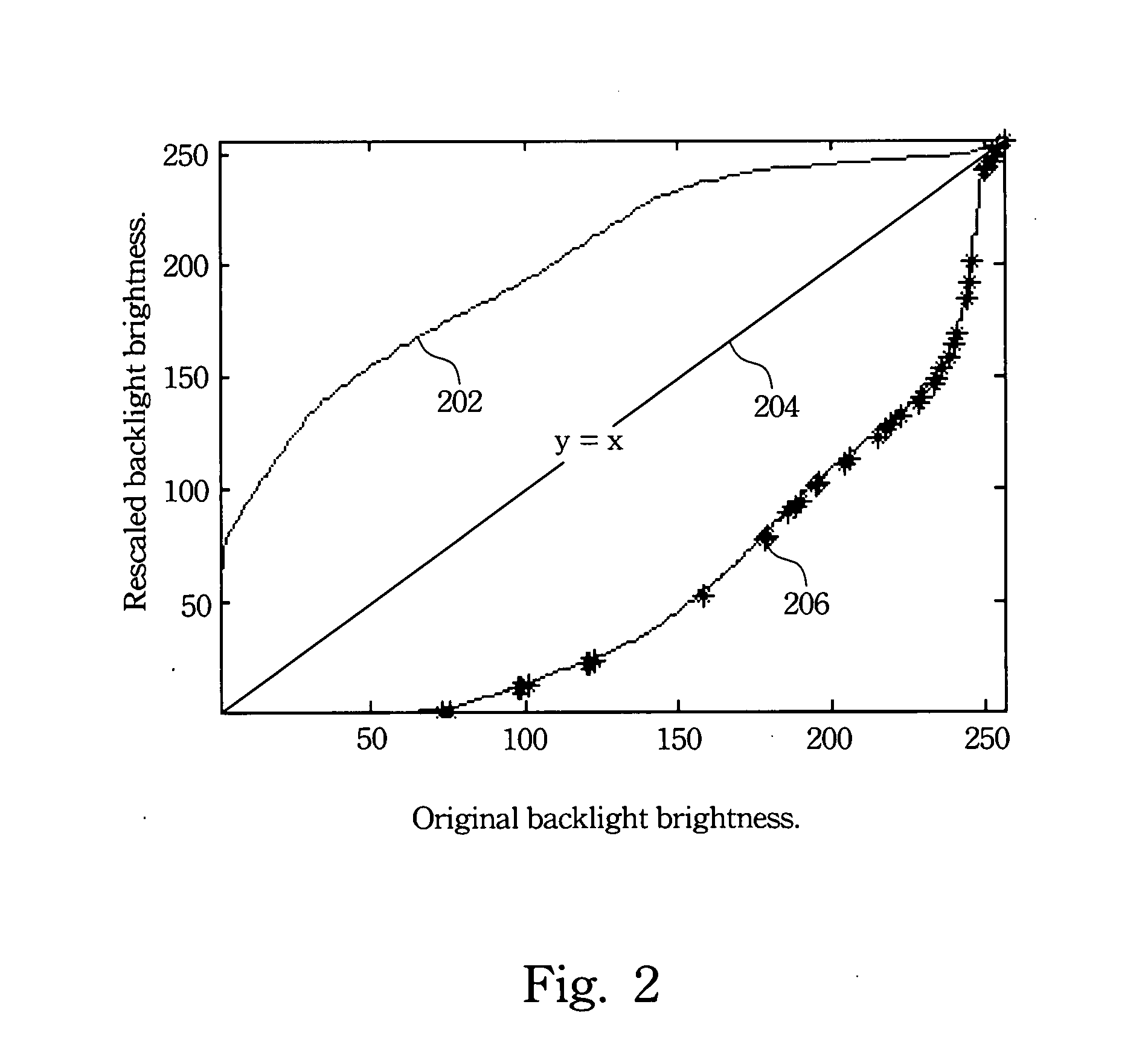 Backlight control method for high dynamic range LCD