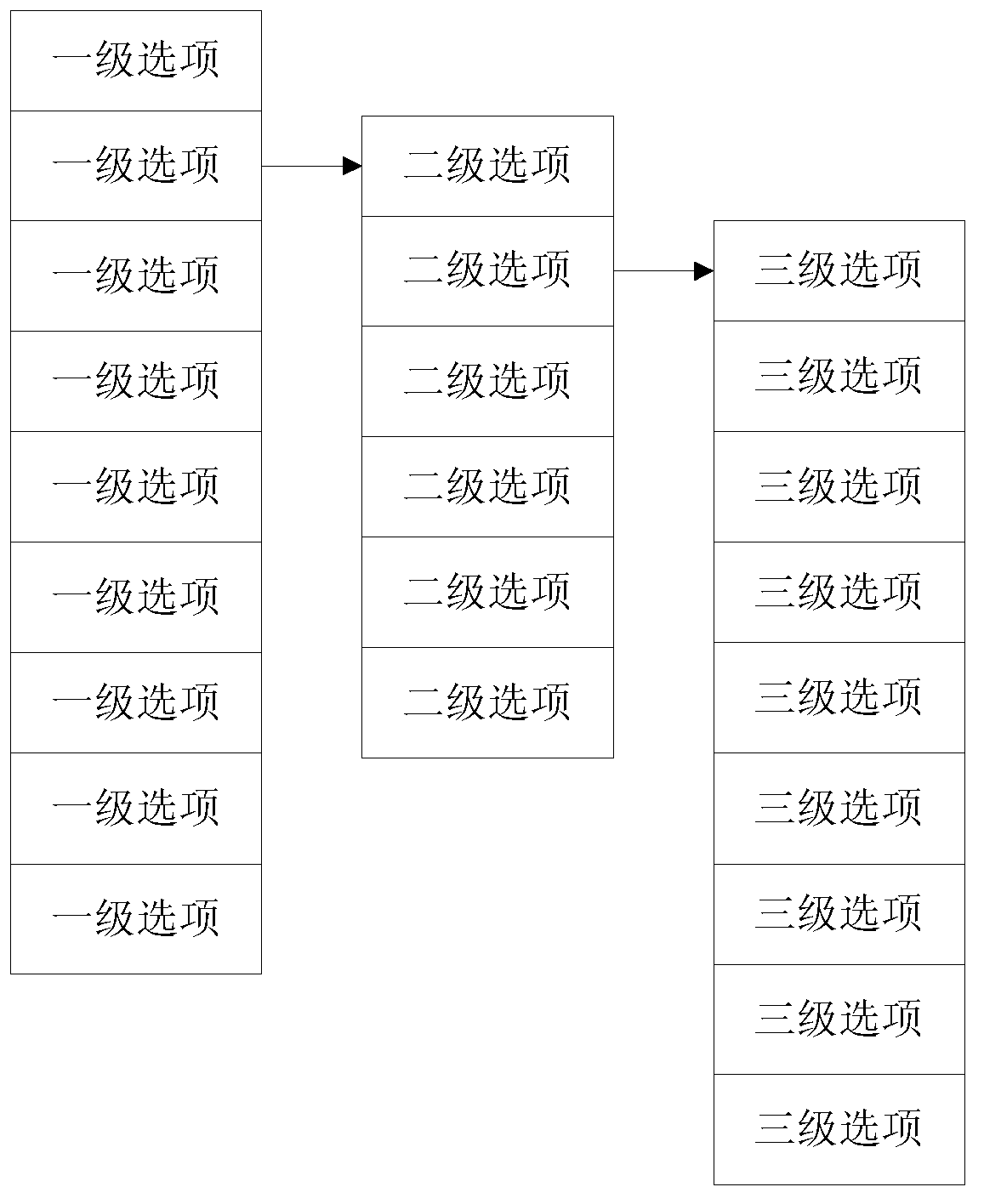 Multilevel menu navigation interface achieving method