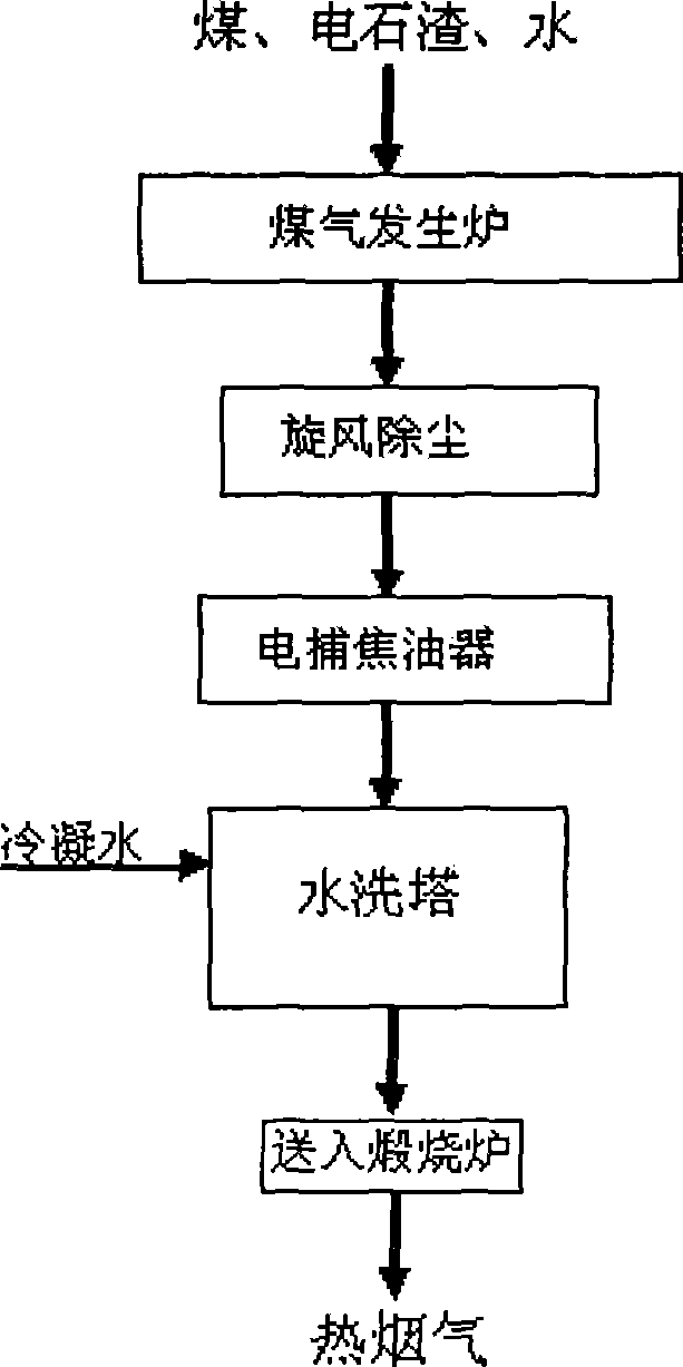 Process for producing hydrated lime by using acetylene sludge