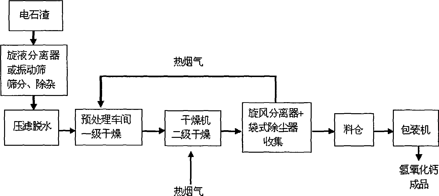 Process for producing hydrated lime by using acetylene sludge