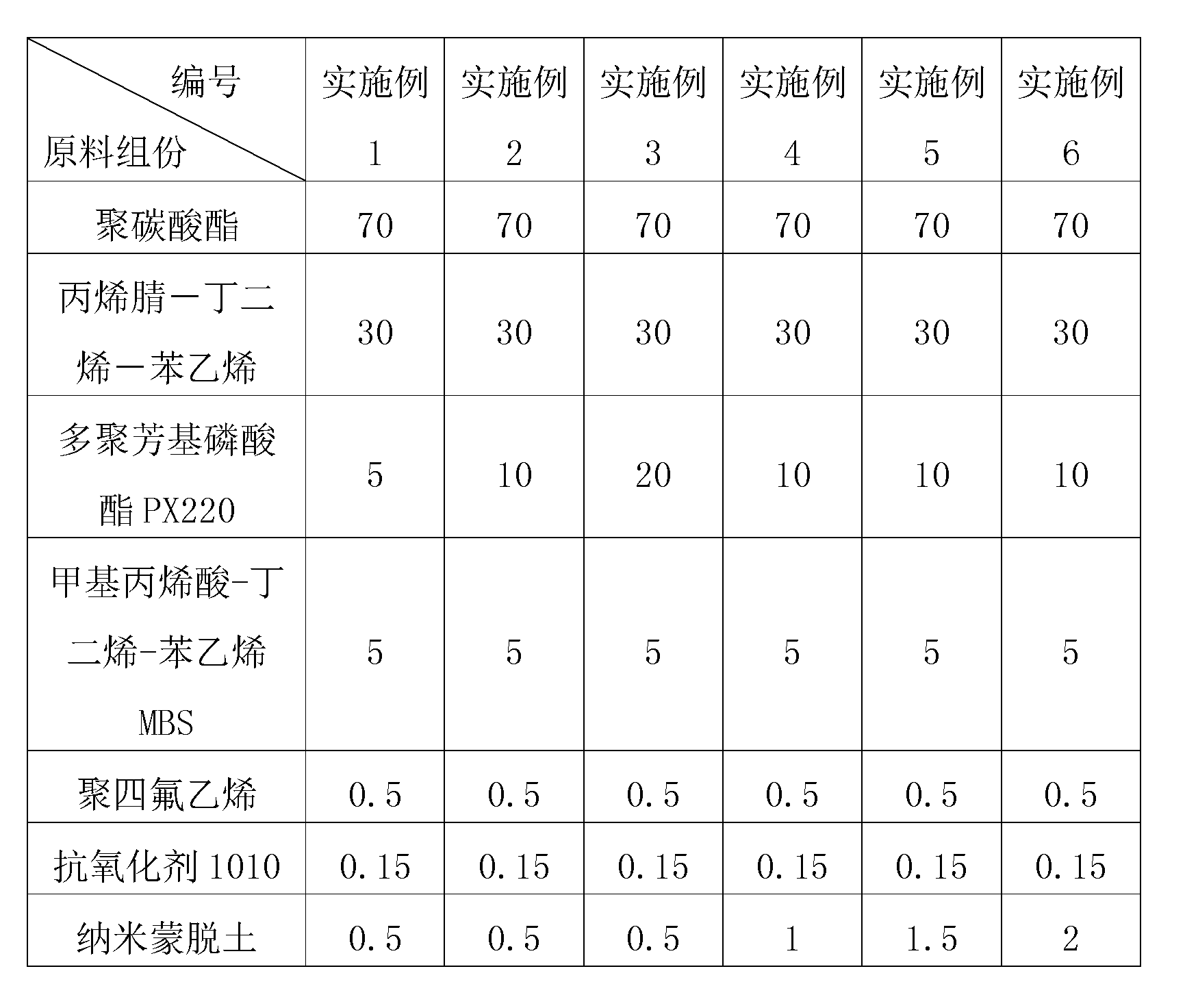 High-performance halogen-free flame-retardant PC/ABS alloy material and preparation process thereof