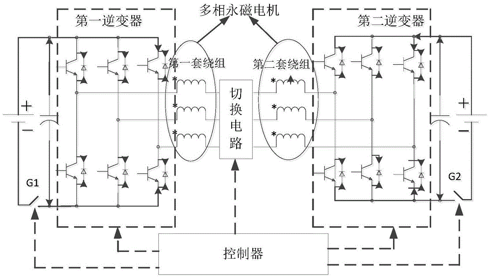 A multi-phase permanent magnet motor speed control system and its speed control method based on phase switching