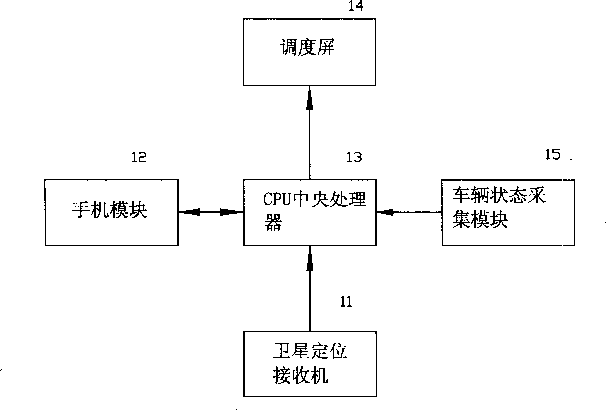 Analyzing and statistical method for vehicle running route