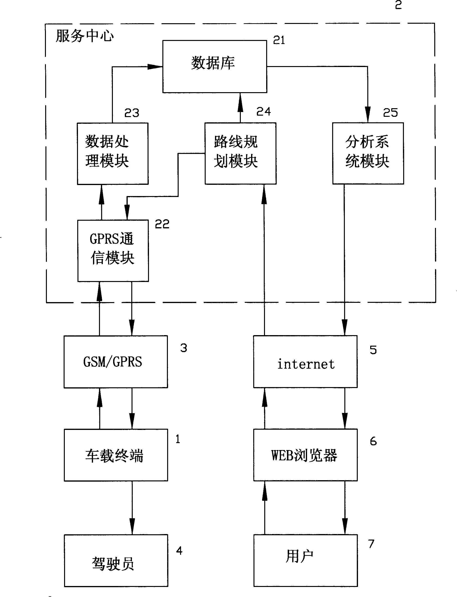 Analyzing and statistical method for vehicle running route