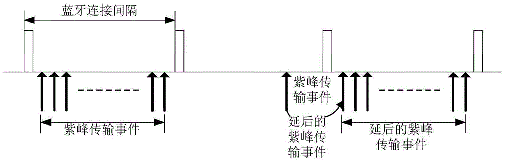 Dual-mode device and synchronous communication realizing method thereof